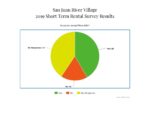 SJRV - 2019 - STR Survey Results